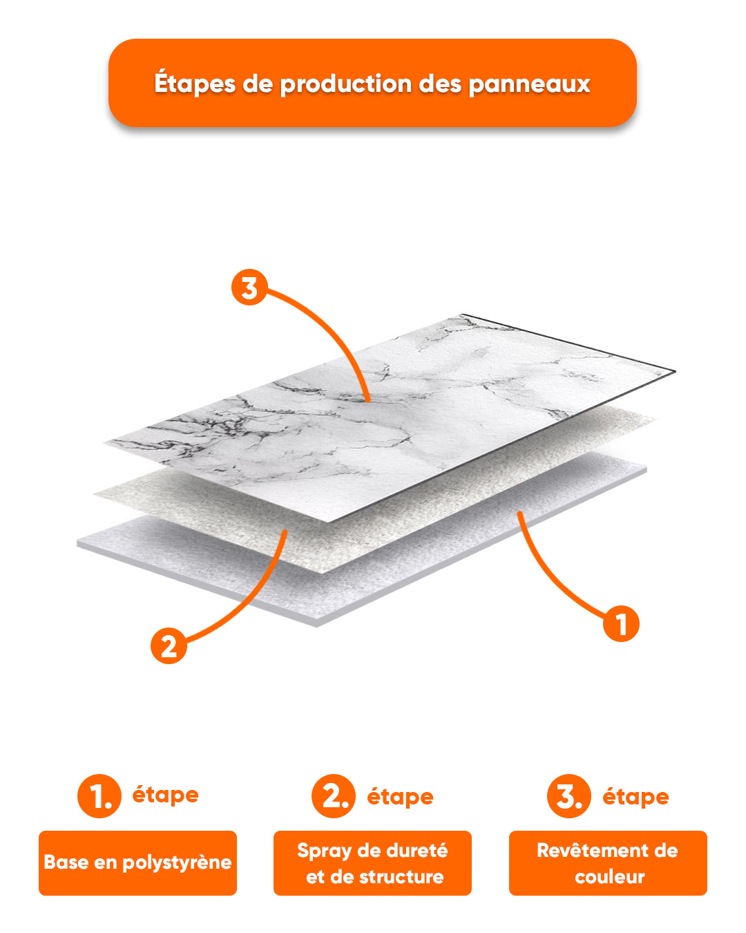 Revêtement mural aspect marbre 50×100×2 cm | Panneaux muraux 3D en polystyrène | Carrara Blanc AT-05
