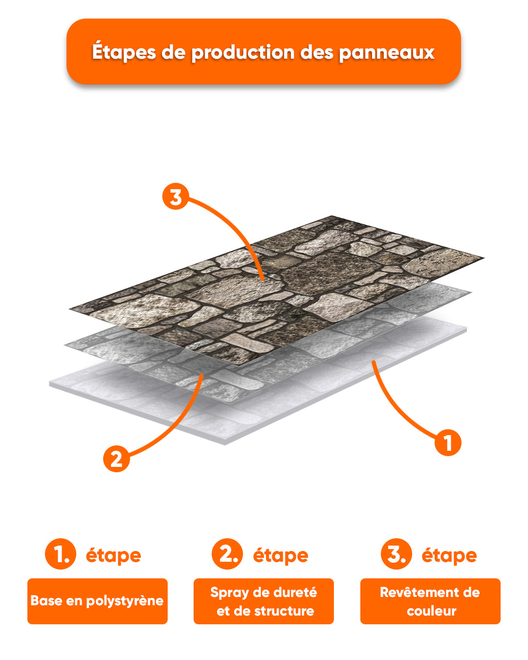 Tradition Stone KR-8 Faux Revêtement Mural