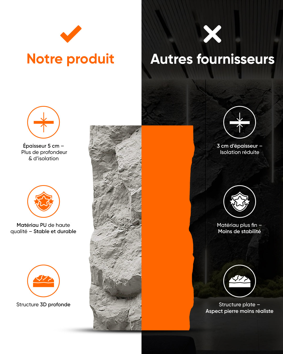 Panneaux Muraux 3D en Pierre Dark Grey Stone
