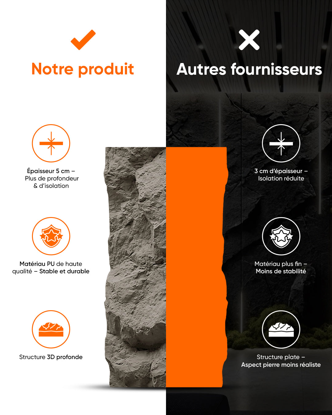 Panneaux muraux PU effet pierre | 60x120 cm | épaisseur 5 cm | Dark Grey Stone