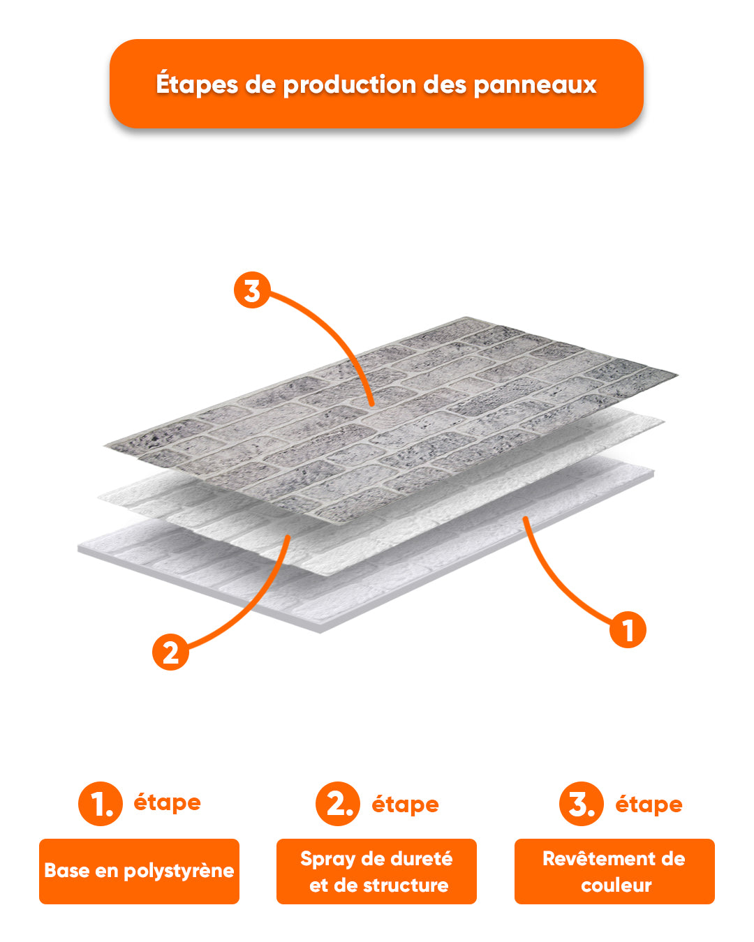 White Grey 100x50cm Article: L-1702 Revêtement Mural 3D