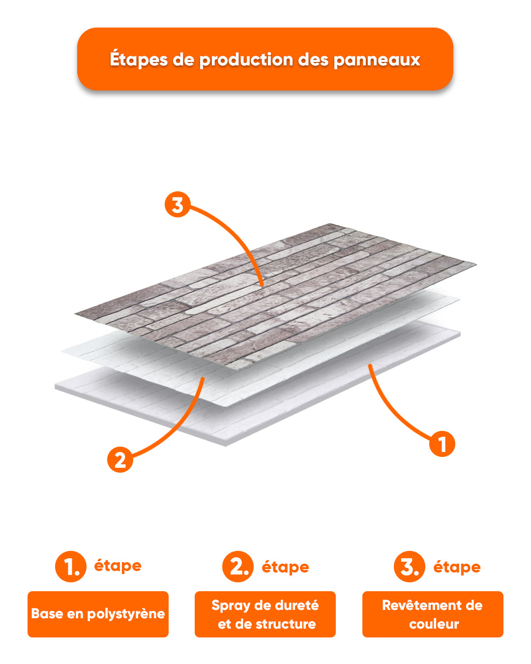 PANNEAU DÉCORATIF 3D Cream Dream N-04