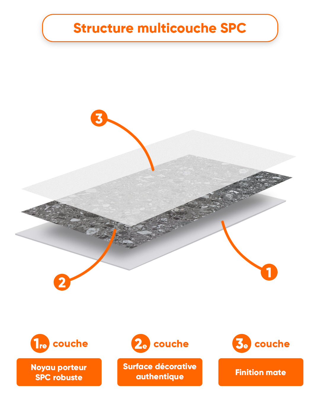 Panneau mural SPC 60x120 cm | Revêtement mural étanche | Pure Terrain