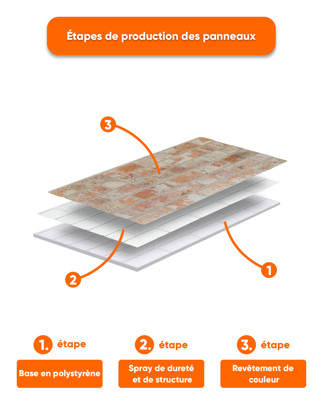 Stone House Article: T-1913 Brick Cladding 
